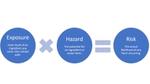 Exposure Hazard Risk infographic