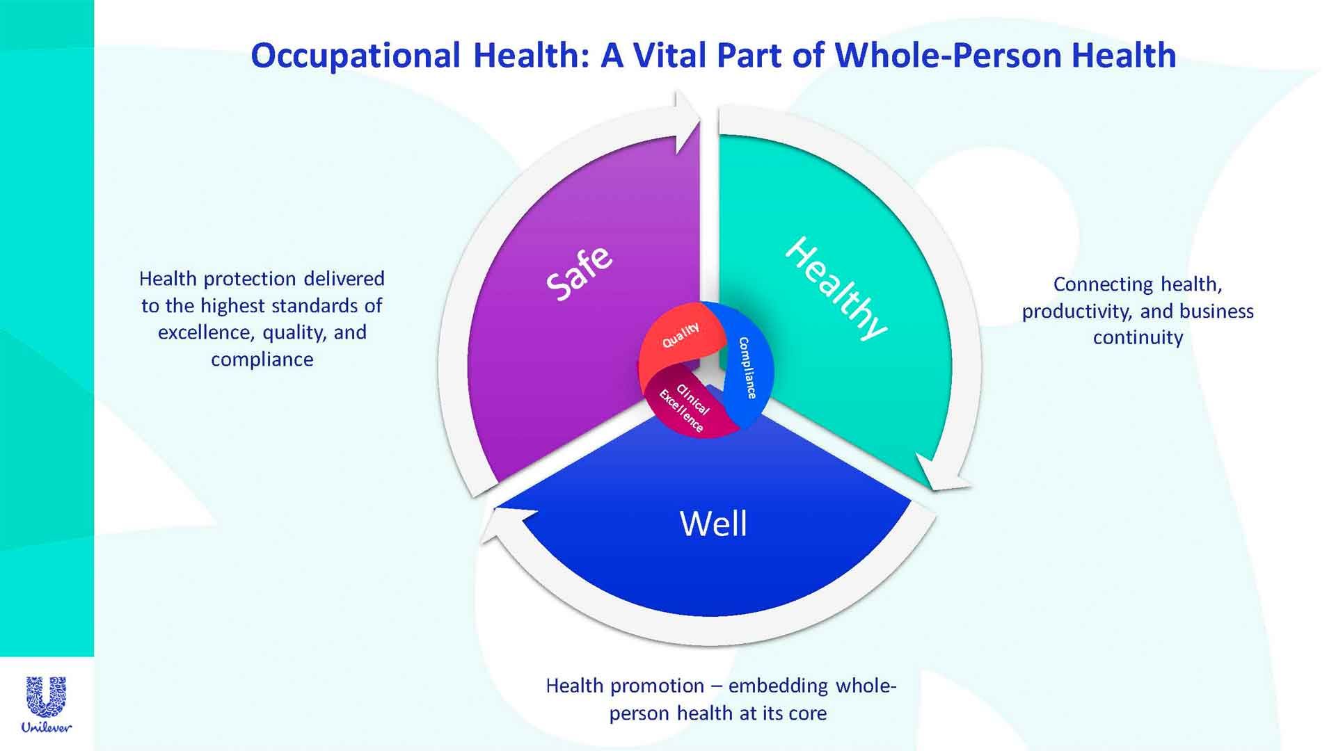 occupational health slide image