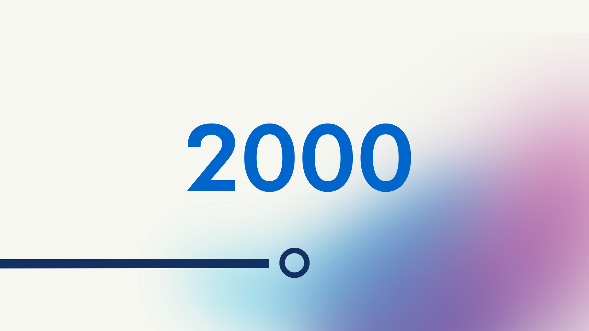 Timeline image with the text 2000