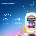 Unilever Q1 2026 results slide highlighting Foods performance, with +2.2% underlying sales growth and +2.4% underlying volume growth, featuring Hellmann’s Roasted Garlic Mayo on a blue gradient background.