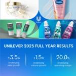 A collage of Unilever brands including Dove cream, Vaseline lotion, Dove Men+Care skincare, and Persil detergents. Below the product images, a blue section displays the headline ‘Unilever 2025 Full Year Results’ with three metrics: +3.5% underlying sales growth, +1.5% underlying volume growth, and 20.0% underlying operating margin. The Unilever logo appears in the centre of the collage.