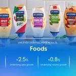 Five Hellmann’s mayonnaise and aioli squeeze bottles in various flavours—Spicy, Chili Lime, Garlic Aioli, Italian Herb & Garlic, and Chipotle—displayed on a blue surface. Text below reads: ‘Unilever 2025 Full Year Results – Foods’ with +2.5% underlying sales growth and +0.8% underlying volume growth.