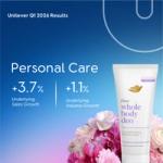 Unilever Q1 2026 results slide highlighting Personal Care performance, with +3.7% underlying sales growth and +1.1% underlying volume growth, featuring Dove Whole Body Deo on a blue gradient background with floral imagery.