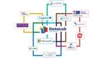 A graphic listing partners in Unilever’s DataLab Ecosystem, including Microsoft, Capgemini, University of Manchester and more